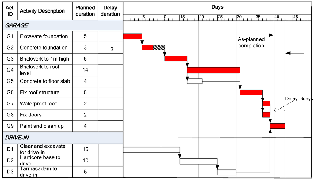 Buildings 03 00506 g005 1024