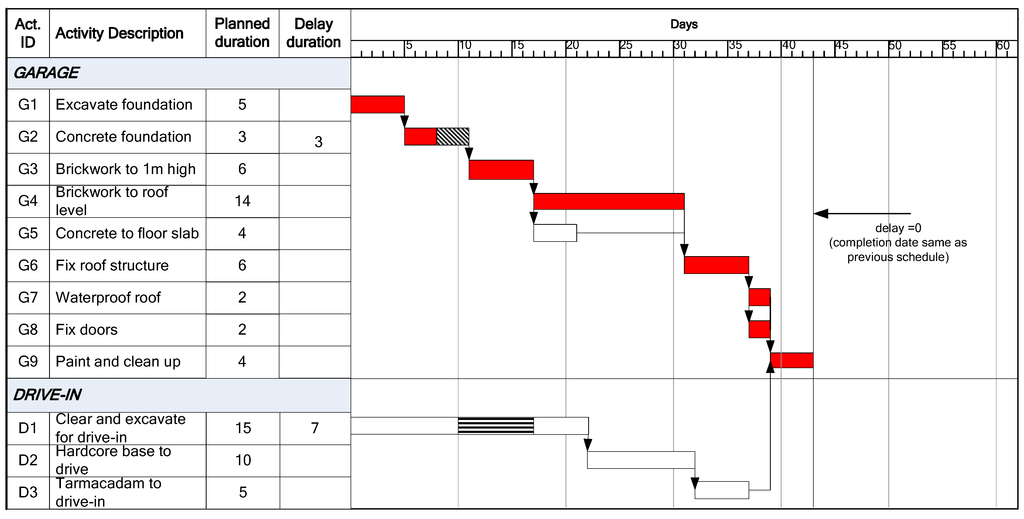 Buildings 03 00506 g006 1024