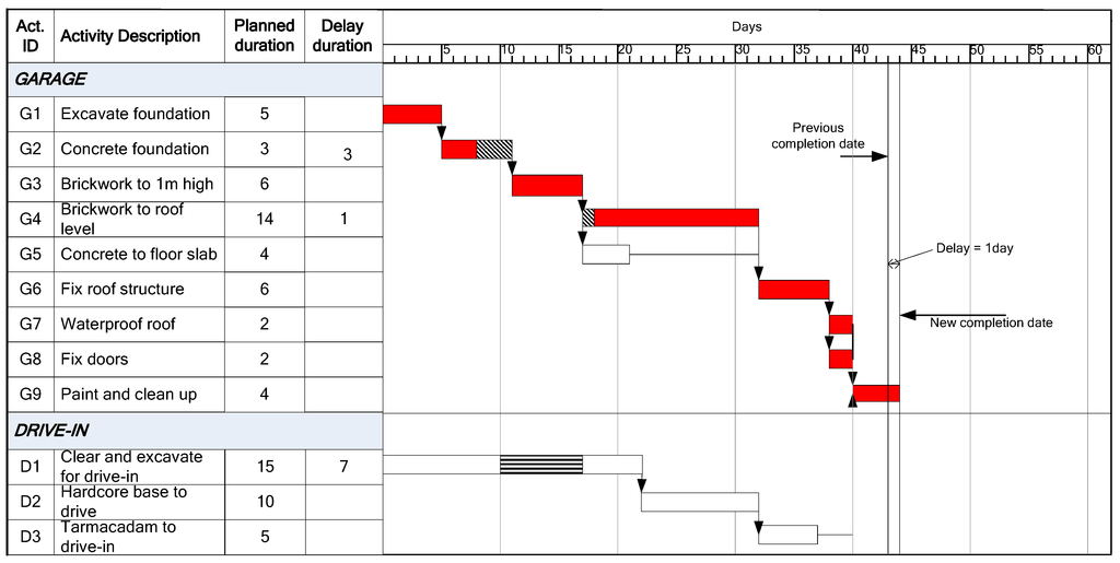 Buildings 03 00506 g007 1024