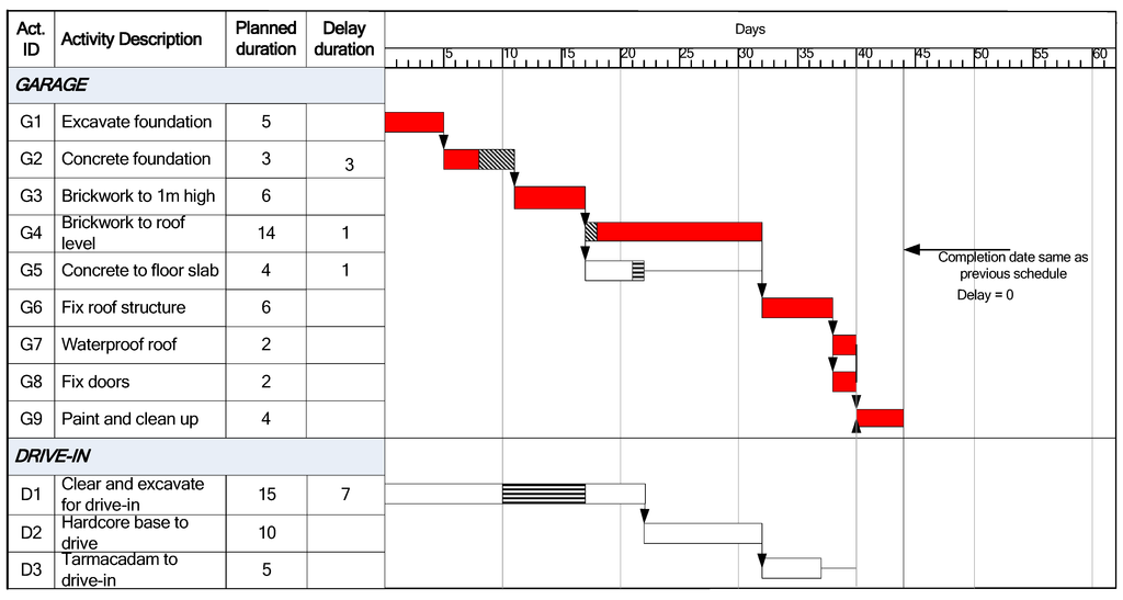 Buildings 03 00506 g008 1024