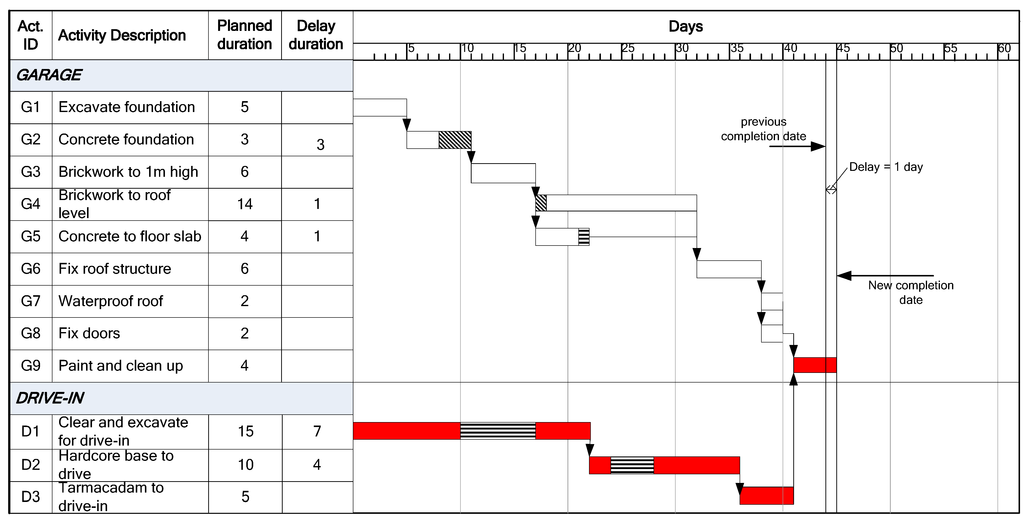 Buildings 03 00506 g009 1024