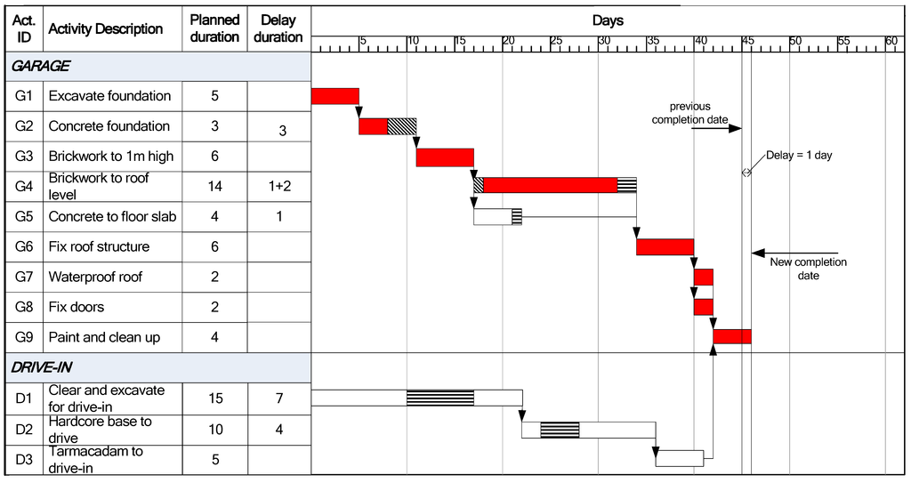 Buildings 03 00506 g010 1024