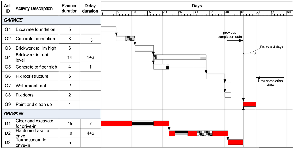 Buildings 03 00506 g011 1024