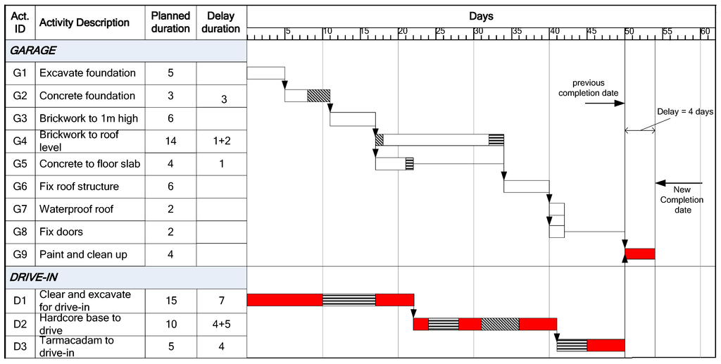 Buildings 03 00506 g012 1024