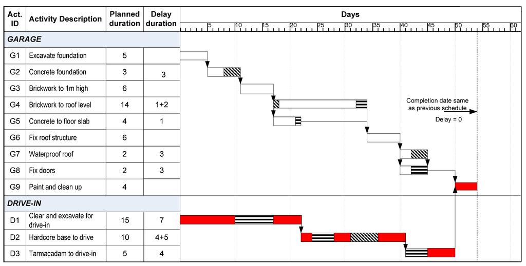 Buildings 03 00506 g013 1024