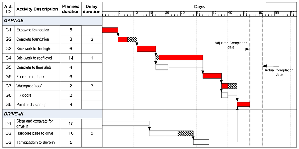 Buildings 03 00506 g014 1024