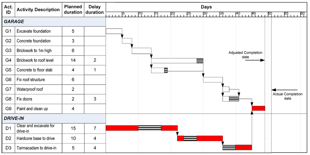 Buildings 03 00506 g015 1024