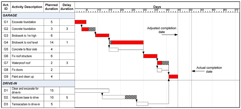 Buildings 03 00506 g016 1024