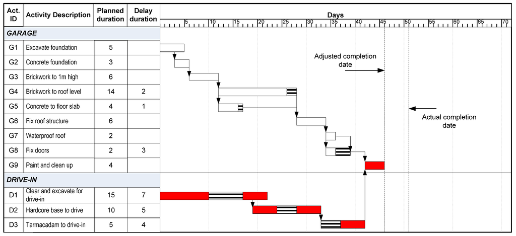 Buildings 03 00506 g017 1024
