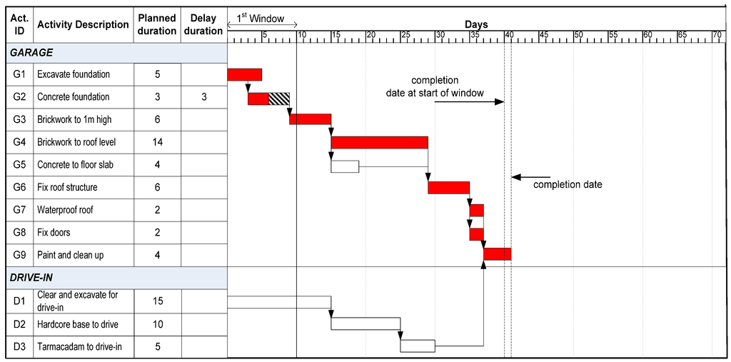 Buildings 03 00506 g018 1024
