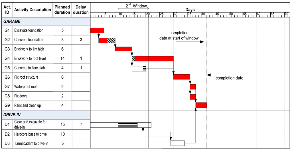 Buildings 03 00506 g019 1024