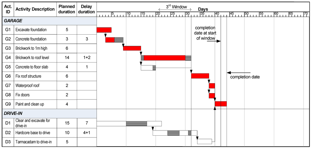 Buildings 03 00506 g020 1024