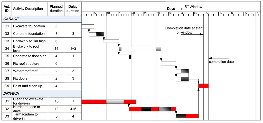 Buildings 03 00506 g022 1024