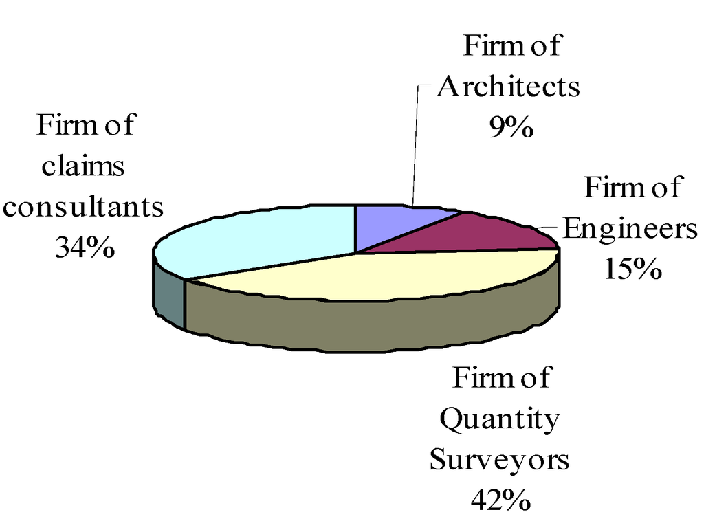 Buildings 03 00598 g002 1024