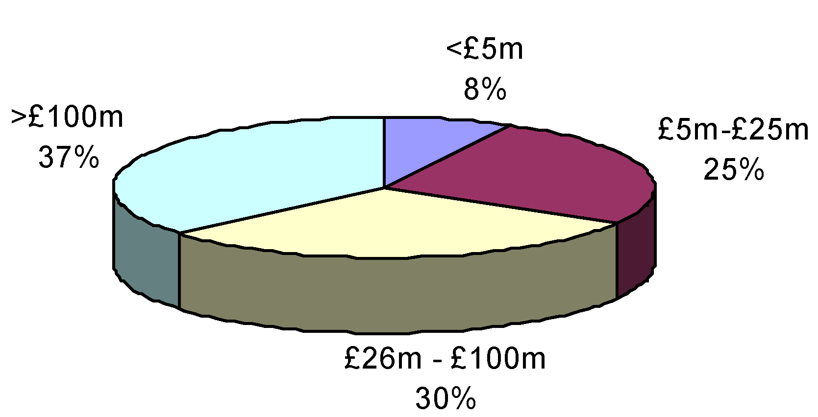 Buildings 03 00598 g003