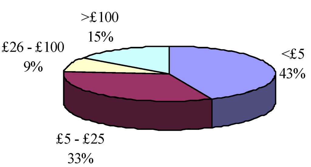 Buildings 03 00598 g004 1024