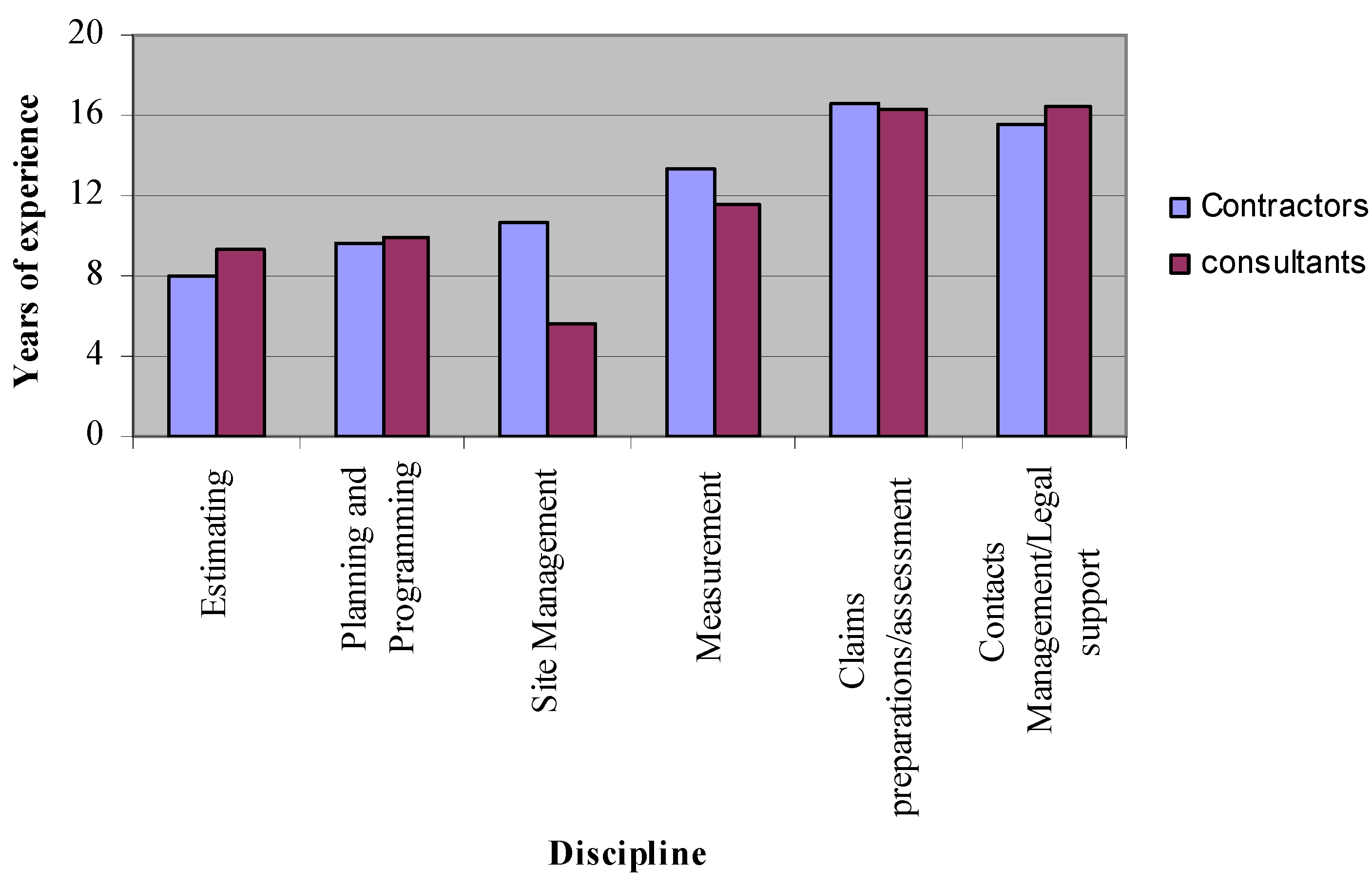 Buildings 03 00598 g005