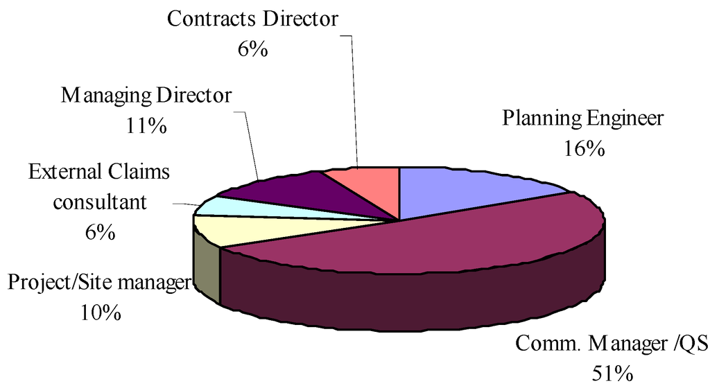 Buildings 03 00598 g006 1024
