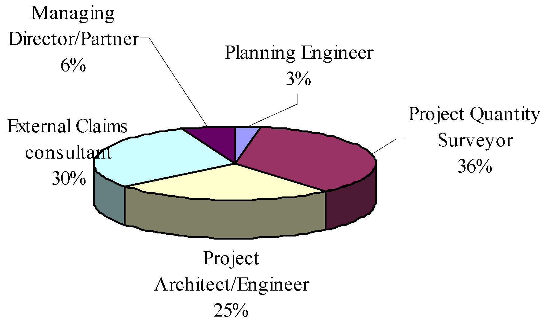 Buildings 03 00598 g007