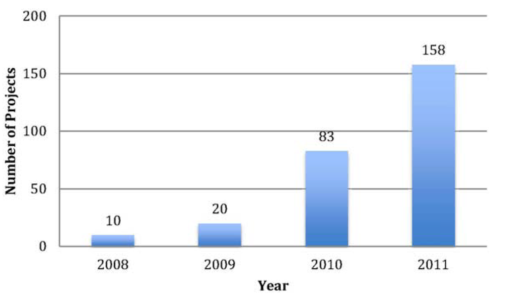 Buildings 03 00639 g001 1024