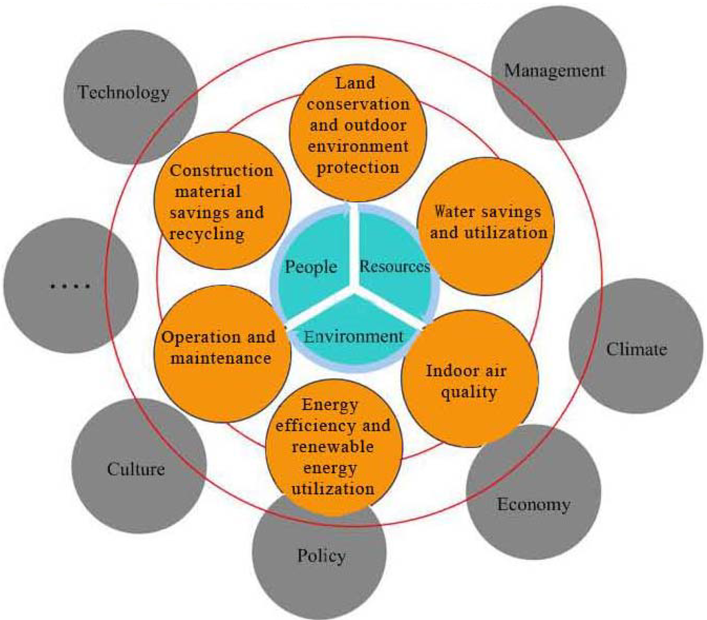 Buildings 03 00639 g002 1024