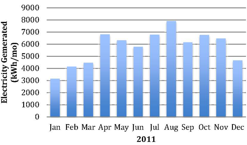 Buildings 03 00639 g005 1024