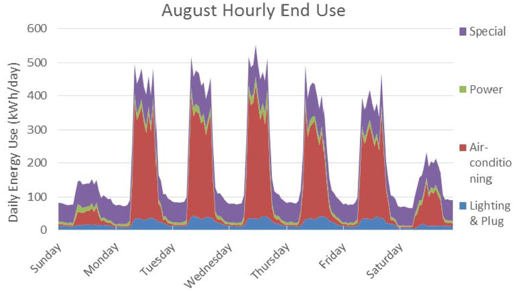 Buildings 03 00639 g007 1024