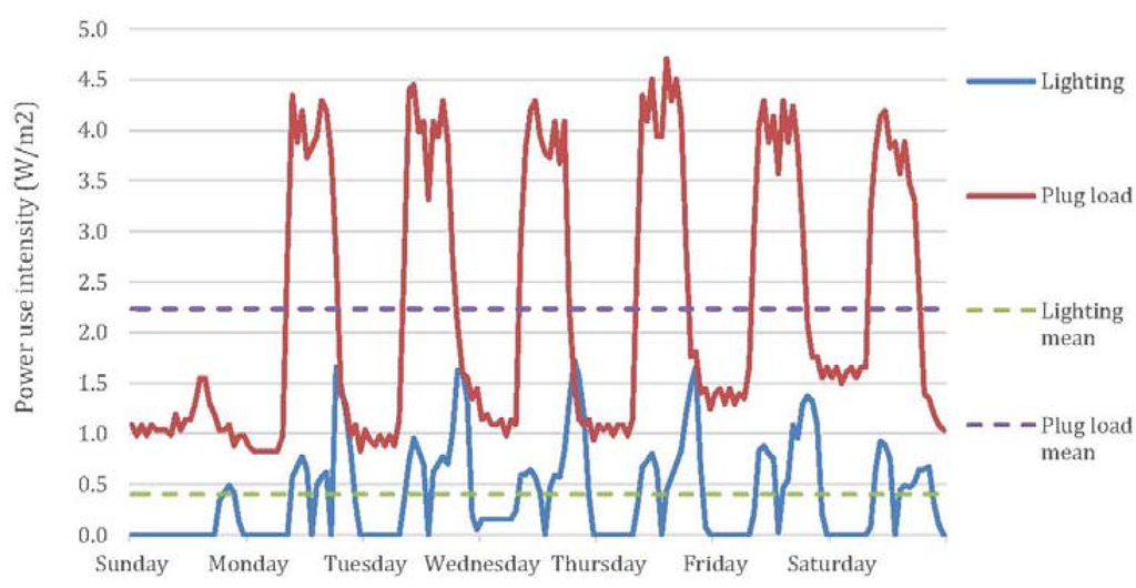 Buildings 03 00639 g009 1024