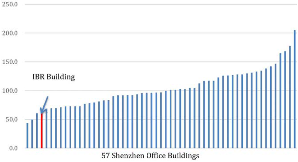 Buildings 03 00639 g010 1024