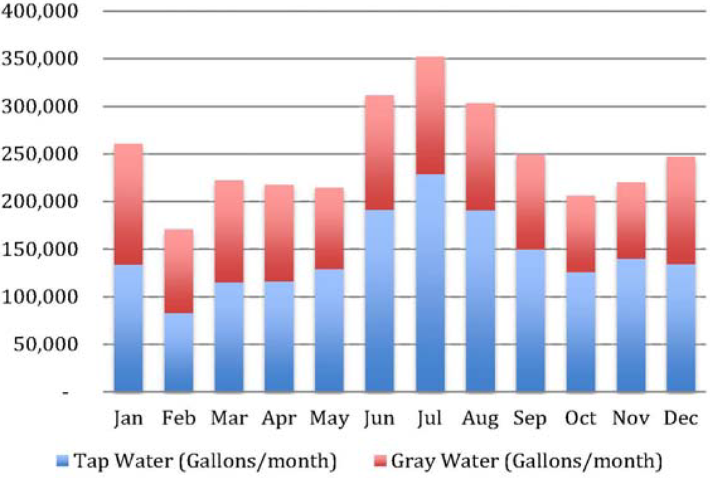 Buildings 03 00639 g011 1024
