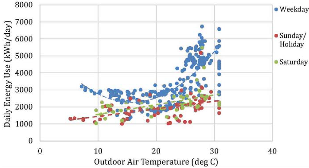 Buildings 03 00639 g012 1024
