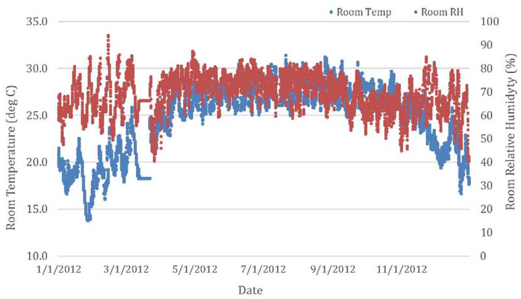 Buildings 03 00639 g013 1024