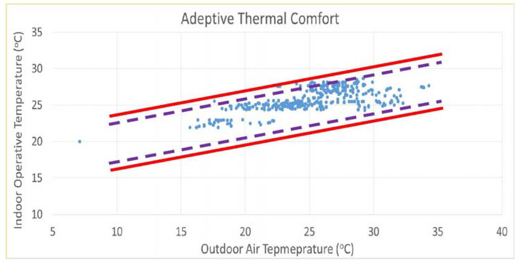 Buildings 03 00639 g015 1024