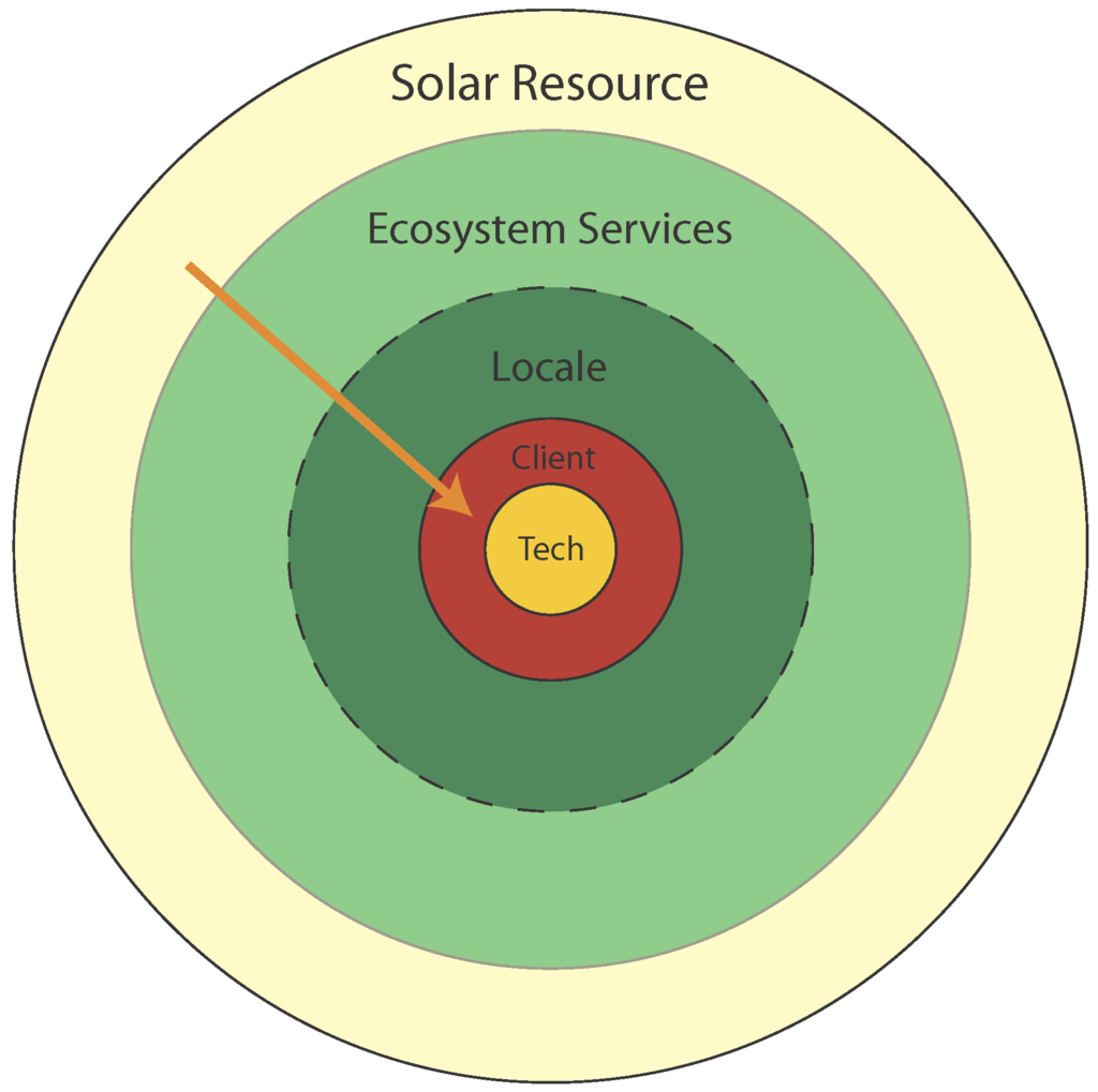 Buildings 03 00659 g001 1024