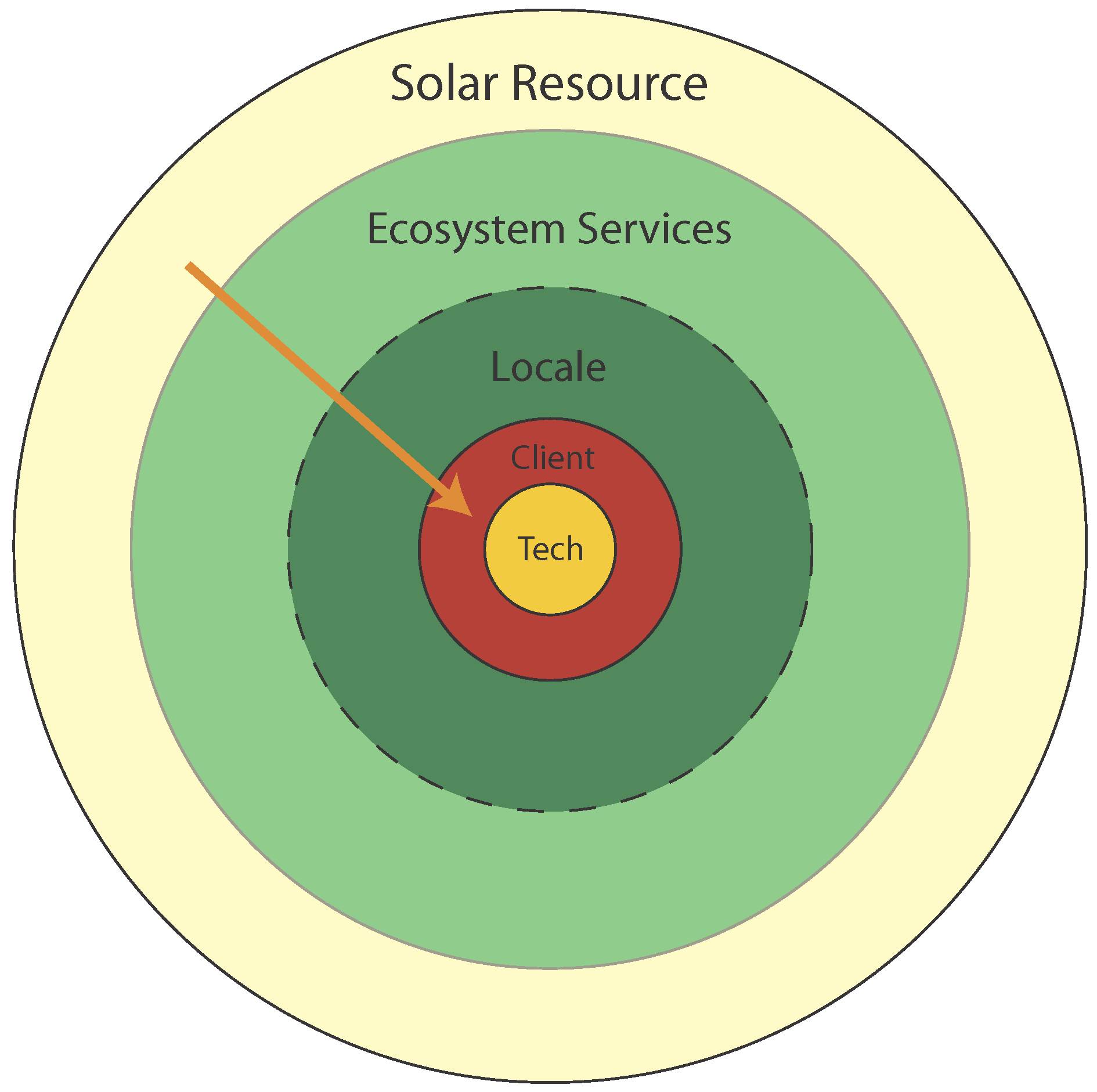 Buildings 03 00659 g001