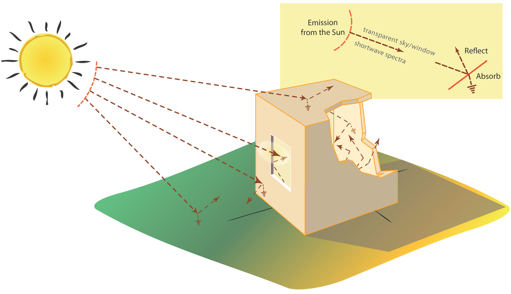 Buildings 03 00659 g002 1024