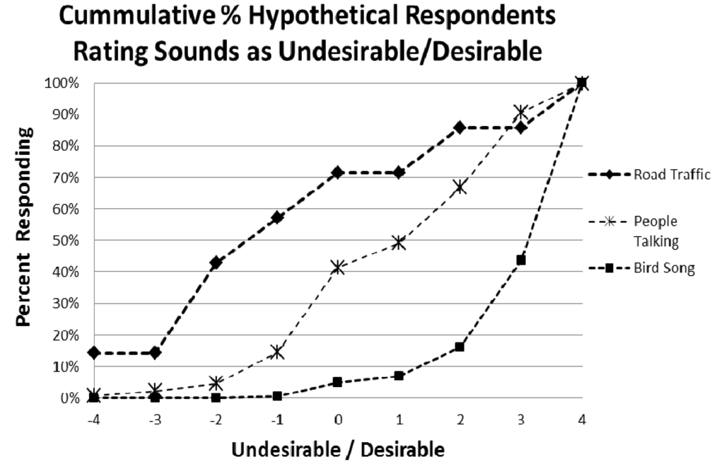 Buildings 03 00728 g001 1024