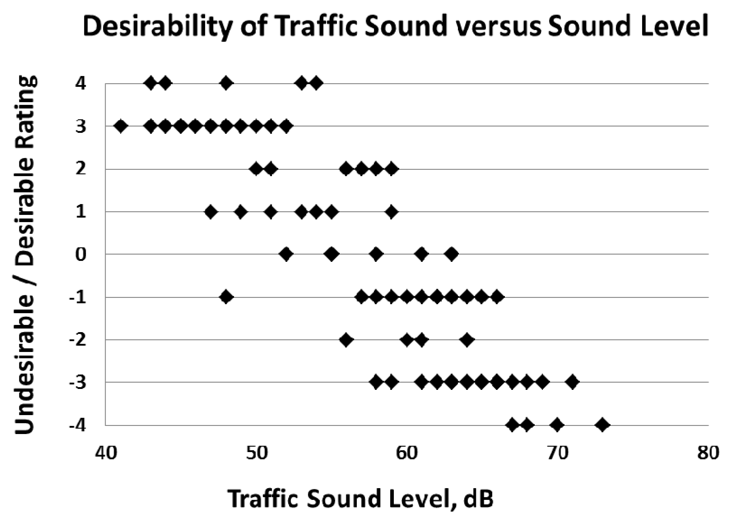 Buildings 03 00728 g002