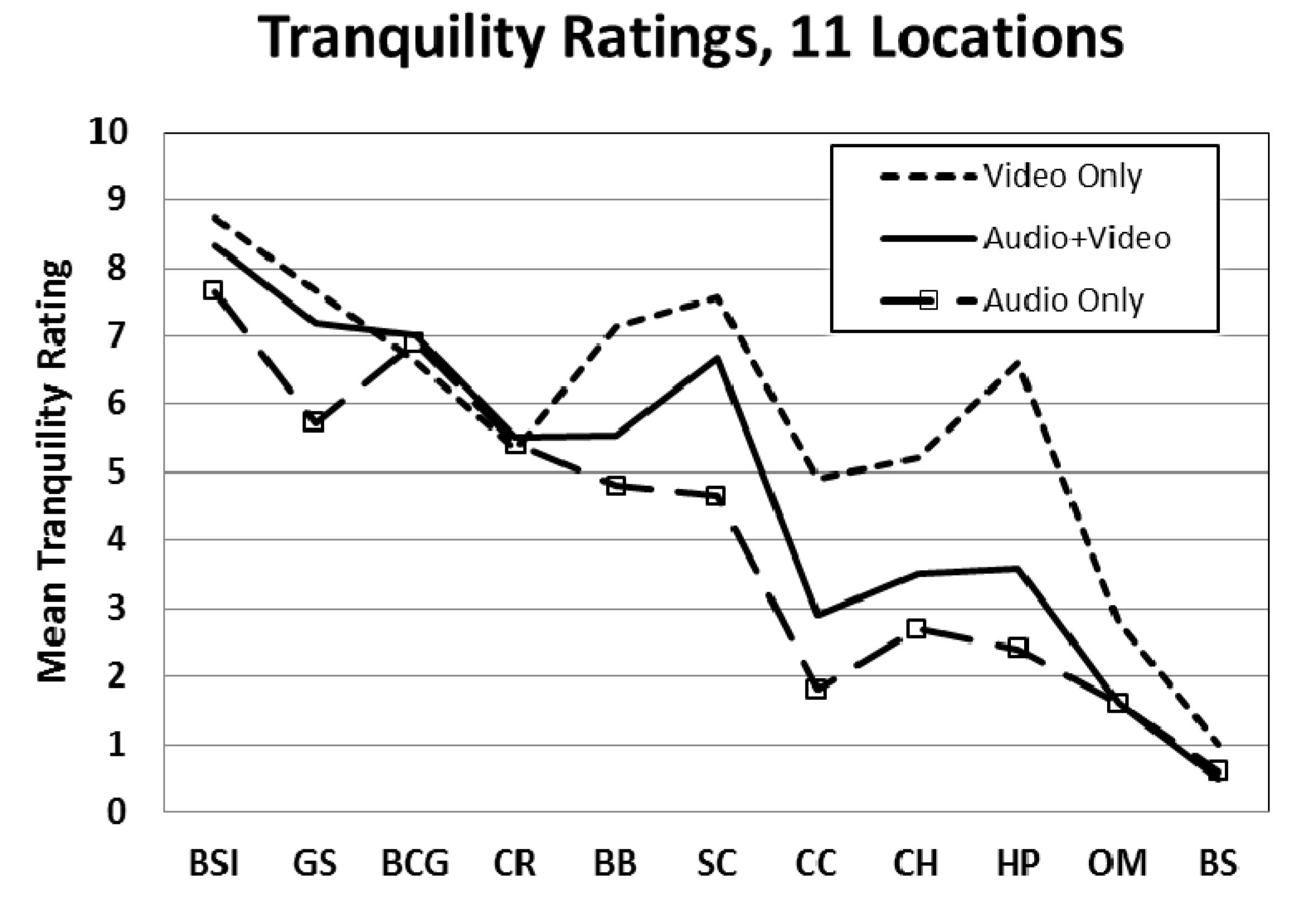 Buildings 03 00728 g003