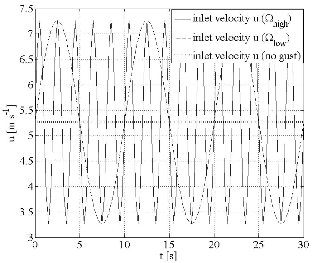 Buildings 04 00027 g002 1024