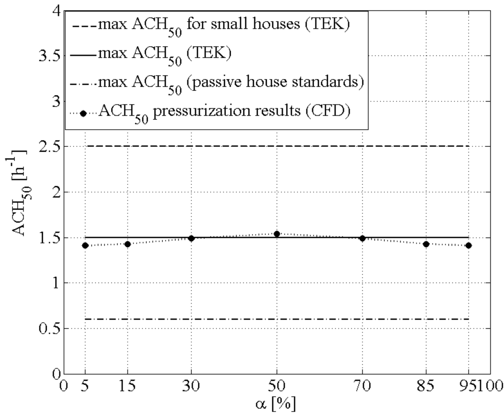 Buildings 04 00027 g003 1024