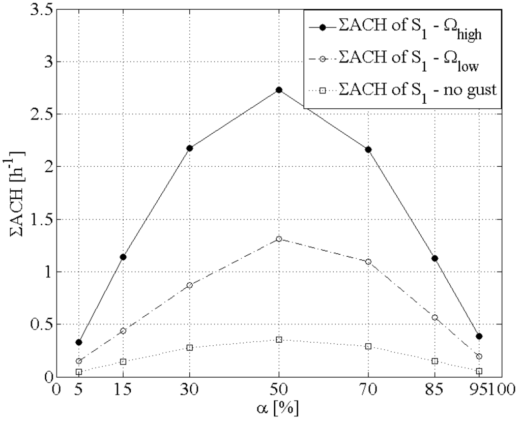 Buildings 04 00027 g004 1024