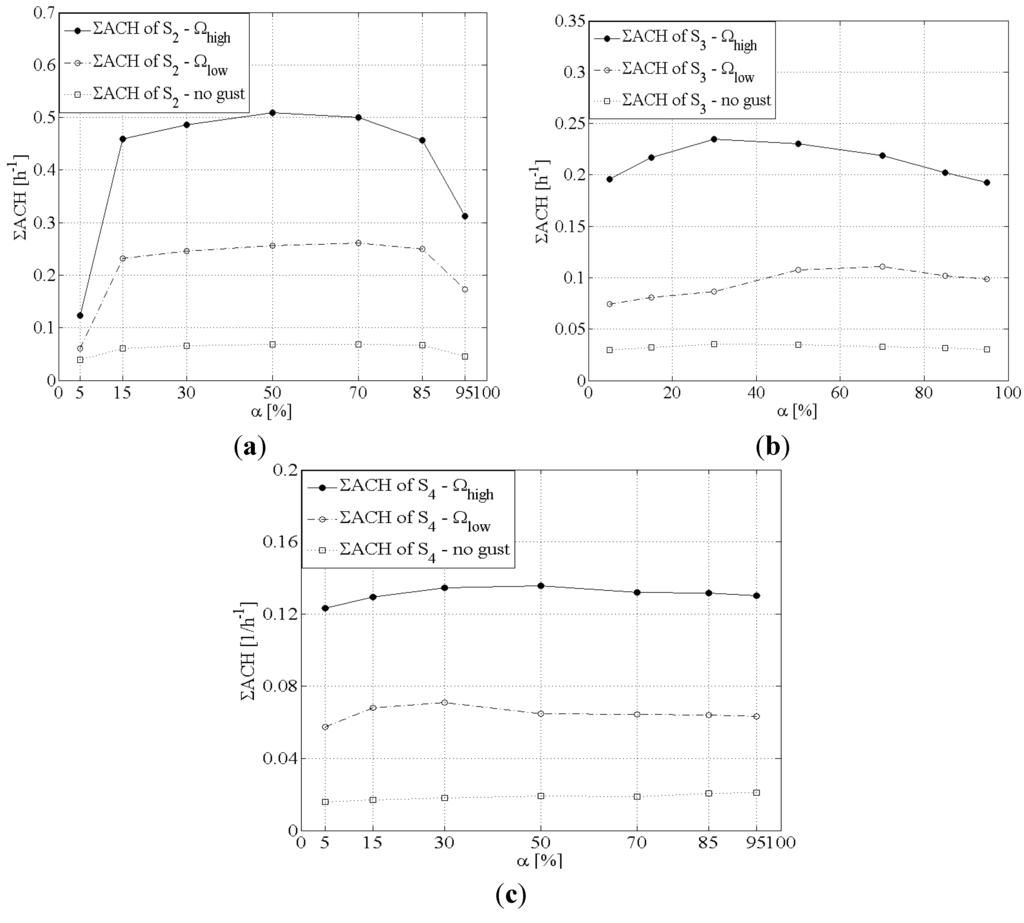 Buildings 04 00027 g005 1024