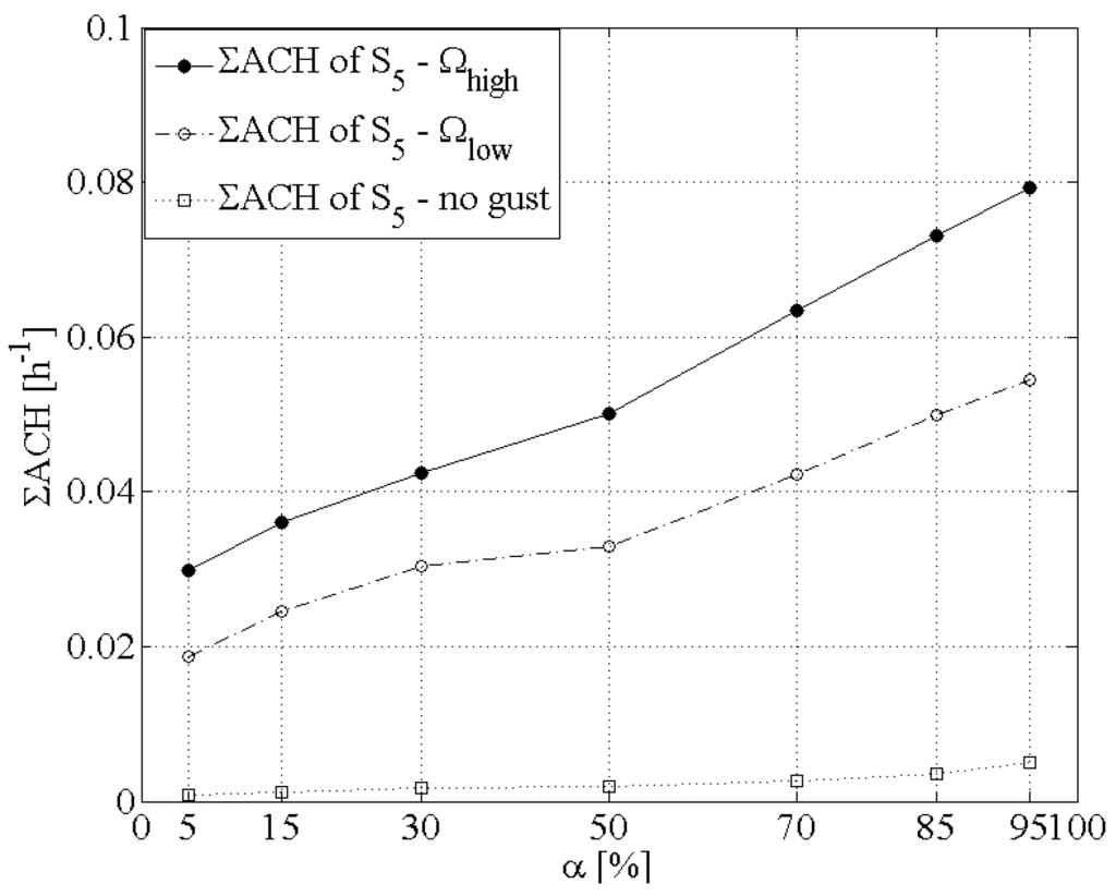 Buildings 04 00027 g006 1024