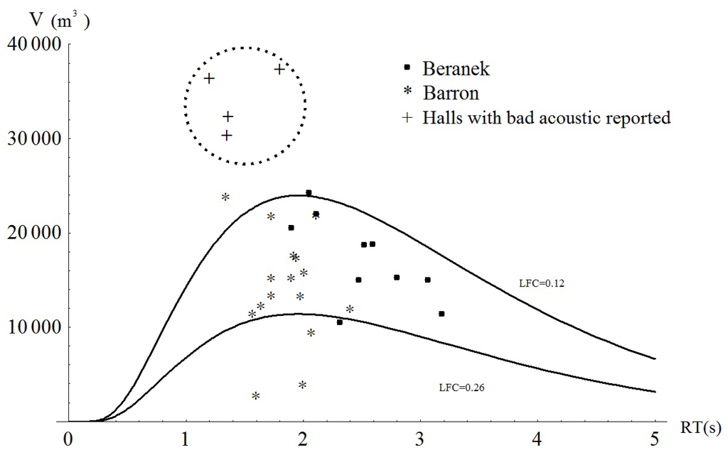 Buildings 04 00060 g002 1024