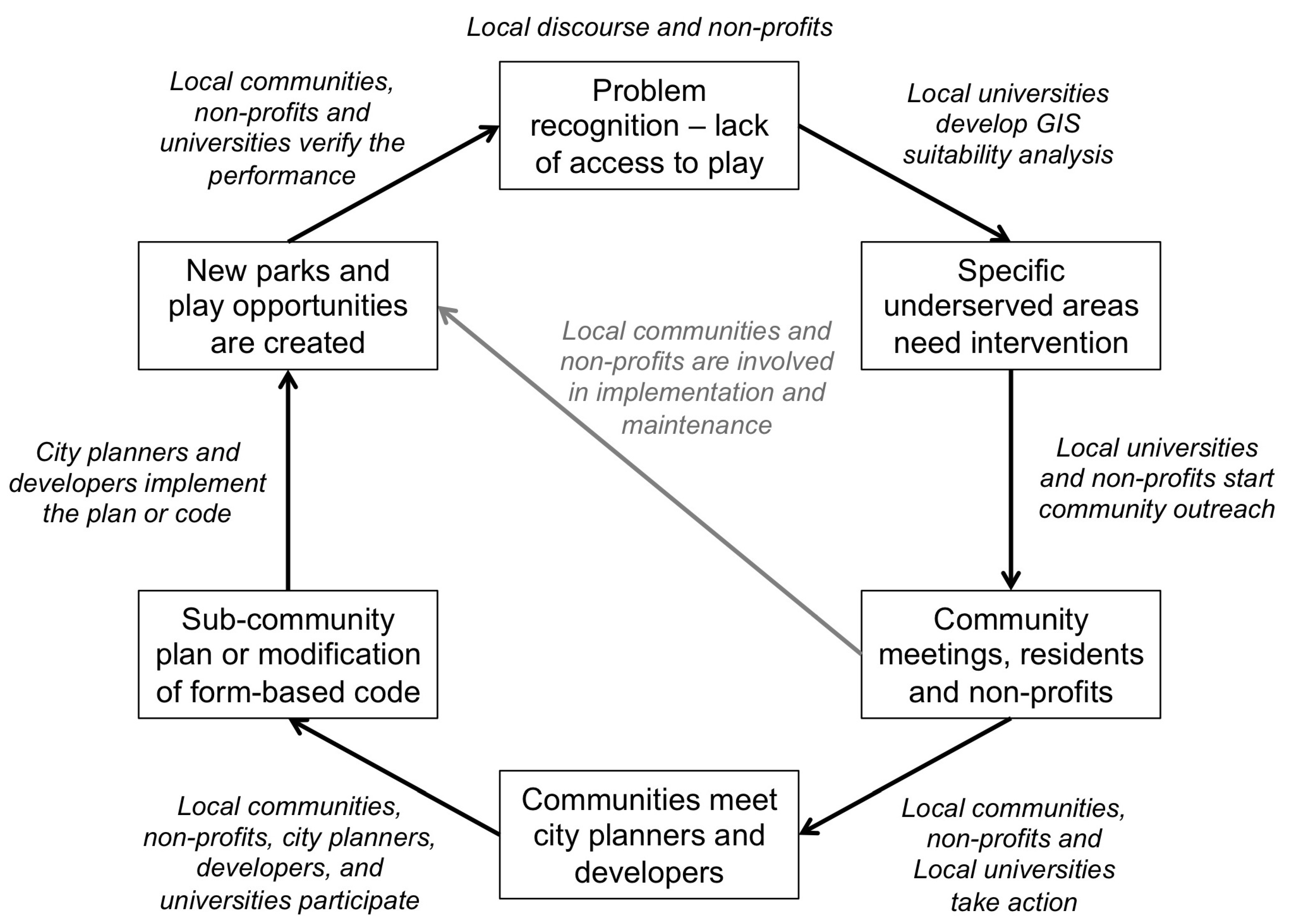 Buildings 04 00069 g004