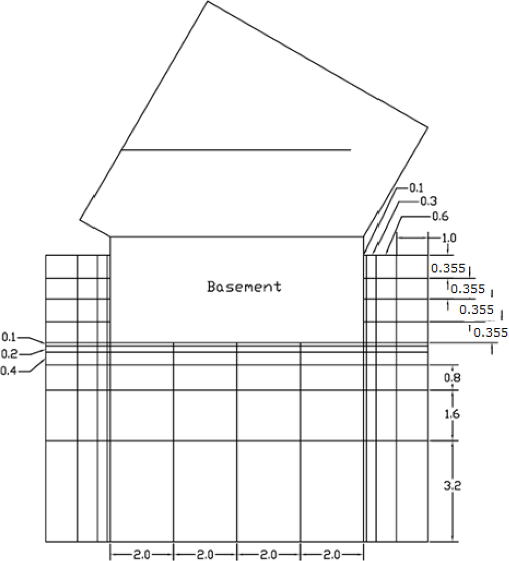 Buildings 04 00095 g002 1024