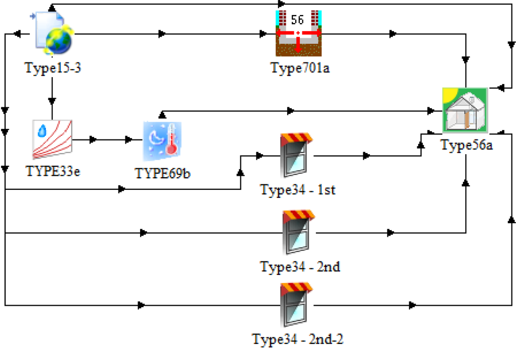 Buildings 04 00095 g003 1024