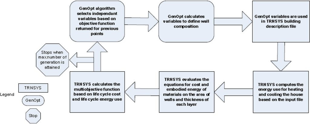 Buildings 04 00095 g004 1024