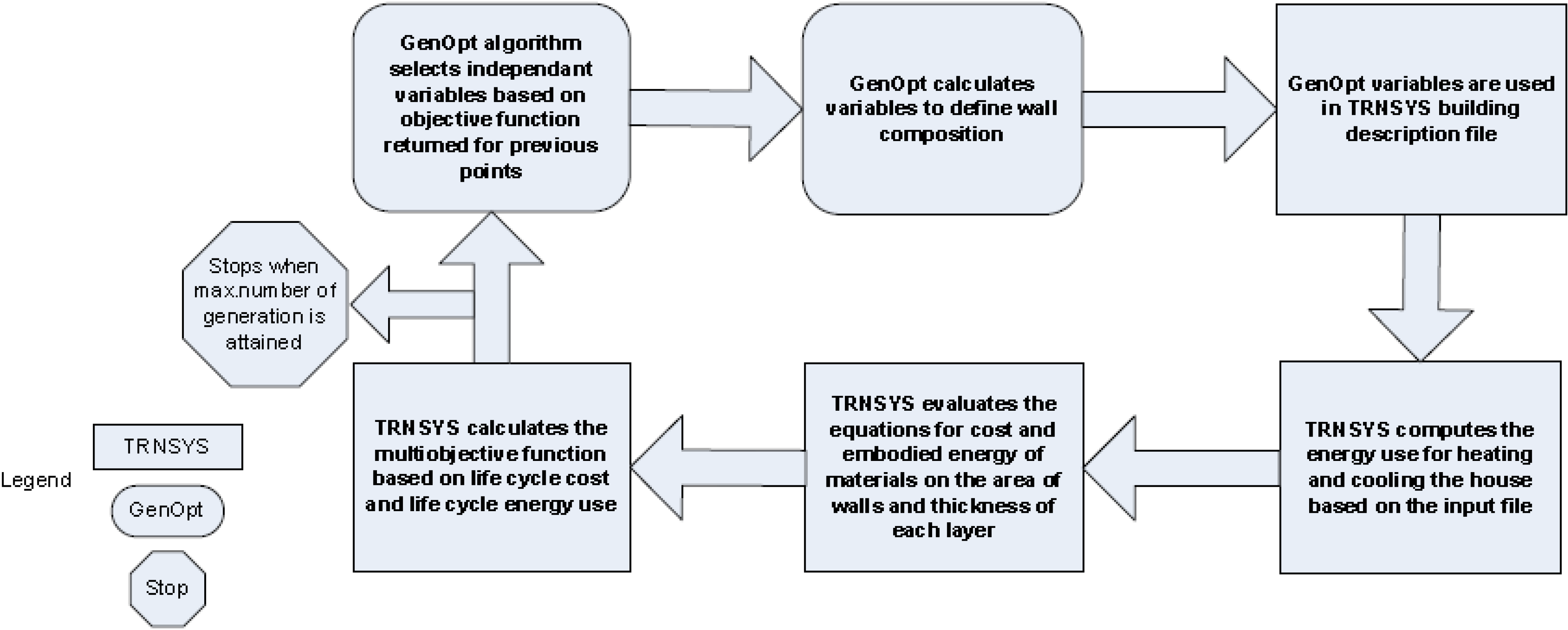 Buildings 04 00095 g004